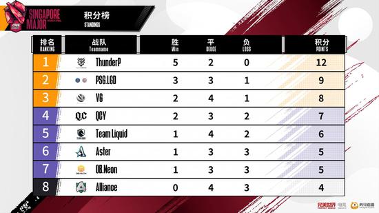 iG英雄联盟分部告别全球总决赛再战未来